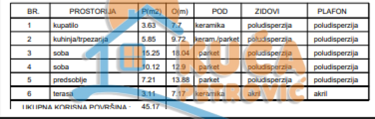 Novogradnja, Povracaj pdv-a,  2. 0, Sokobanja