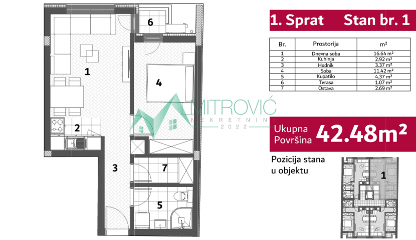 Novi Sad, Telep- Jednoiposoban stan u izgradnji 42m2 