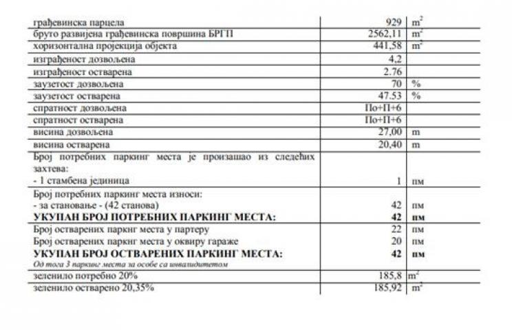 Lokacija za izgradnju stambene zgrade na Panteleju ID#3956