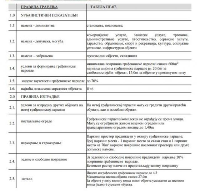 Lokacija za izgradnju stambene zgrade na Panteleju ID#3956