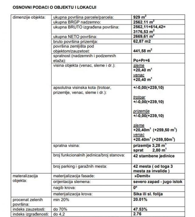 Lokacija za izgradnju stambene zgrade na Panteleju ID#3956