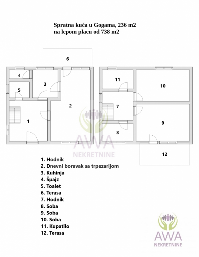 Spratna kuća u Gogama, 236 m2 na lepom placu od 738 m2