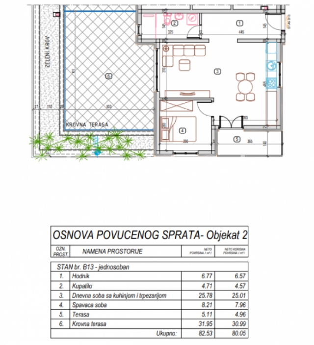 STANOVI U IZGRADNJI U ELITNOM DELU VRNJAČKE BANJE, POVRŠINE 30, 8-144, 77m2 , LOKACIJA BLIZU NOVOG A