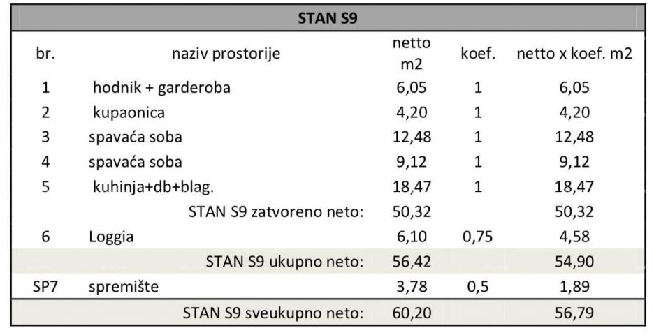 Stan Pula, novi projekt! Višestambena, moderna zgrada s liftom, blizu centra. S9