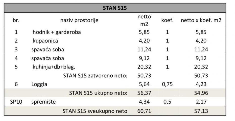 Wohnung Neubauprojekt in Pula! Modernes Apartmenthaus in der Nähe des Stadtzentrums.