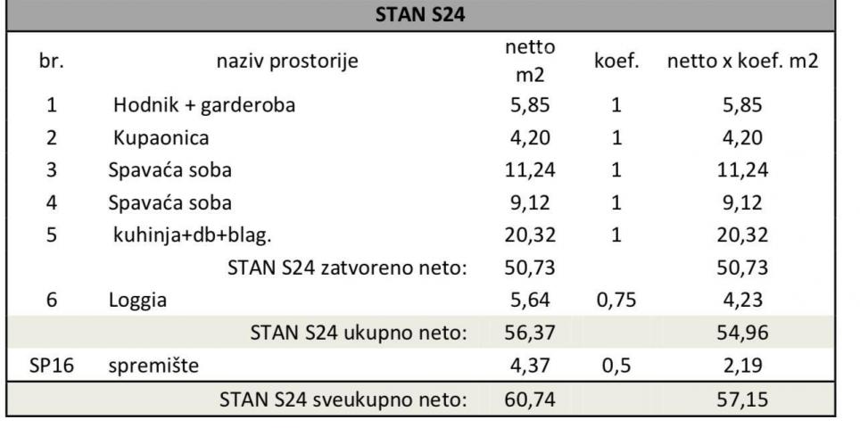 Stan Pula, novi projekt! Višestambena, moderna zgrada s liftom, blizu centra. S24