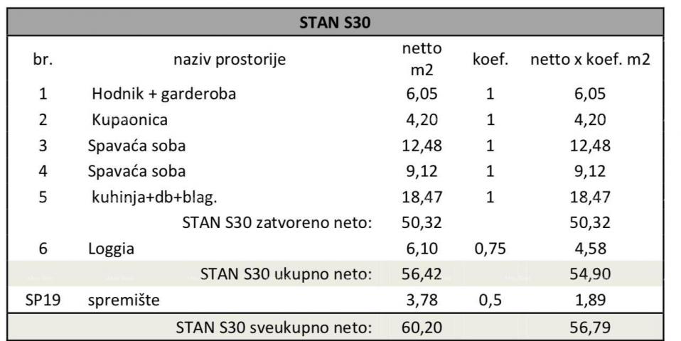 Stan Pula, novi projekt! Višestambena, moderna zgrada s liftom, blizu centra. S30