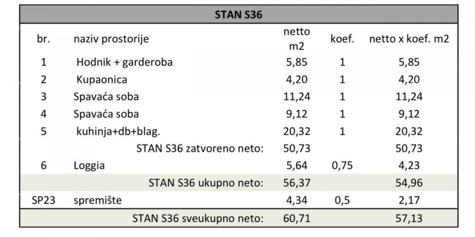 Stan Pula, novi projekt! Višestambena, moderna zgrada s liftom, blizu centra. S36