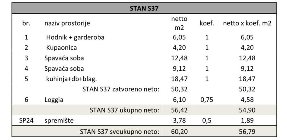 Stan Pula, novi projekt! Višestambena, moderna zgrada s liftom, blizu centra. 