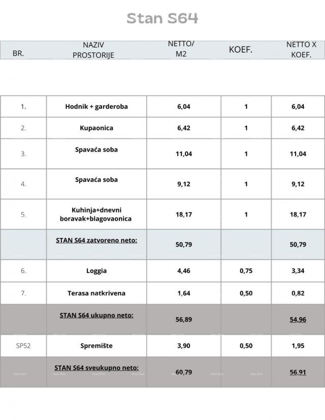 Stan Pula, novi projekt! Višestambena, moderna zgrada s liftom, blizu centra. 