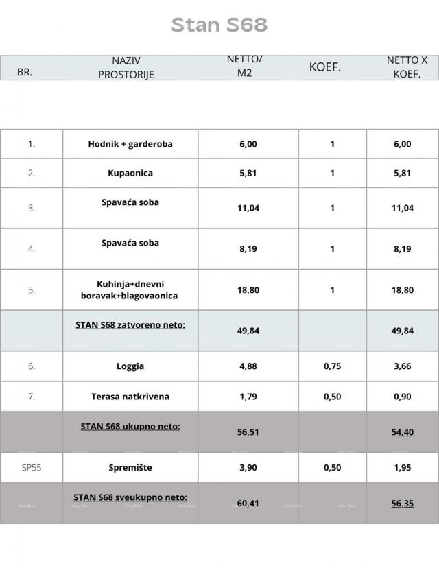 Stan Pula, novi projekt! Višestambena, moderna zgrada s liftom, blizu centra. 