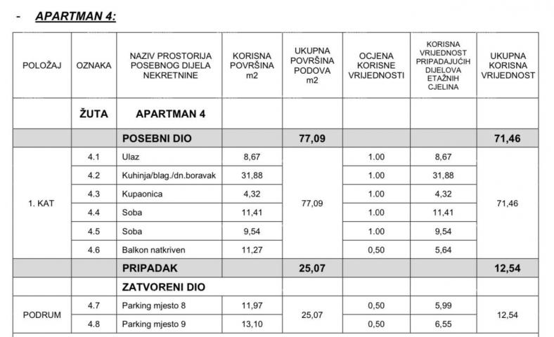 Stan Novi, luksuzni, stambeno-poslovni projekt, Opatija