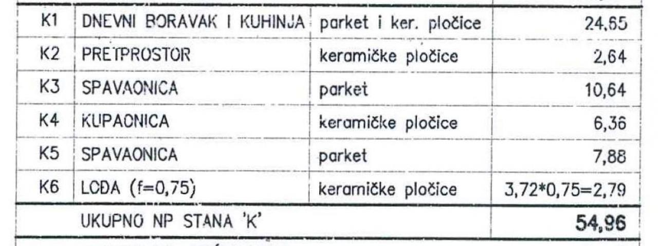 Stan Pula Šijana, započeta gradnja stambenog objekta, blizina osnovne škole S-K