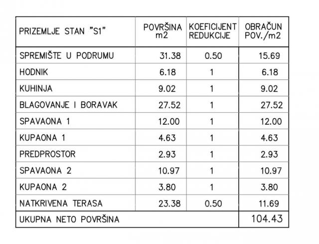 Stan Prodaja stanova u novoj projektu, Medulin!