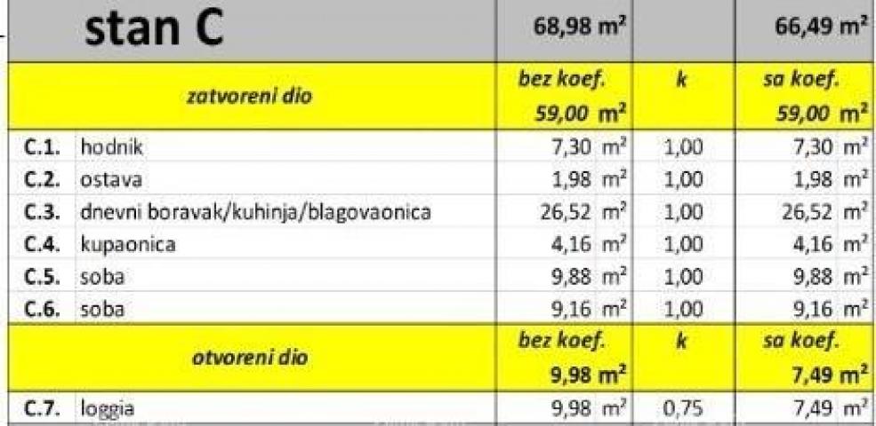 Wohnung Neues Projekt, Valbandon! Wohnungen zum Verkauf in einem neuen Projekt, 1 km vom Meer und de