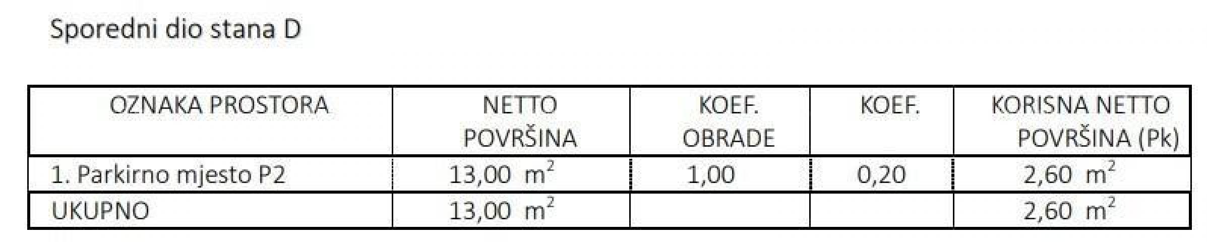 Wohnung Verkauf von Wohnungen im Bau, 500 m vom Meer und den Stränden entfernt, Umag, Zambratija!