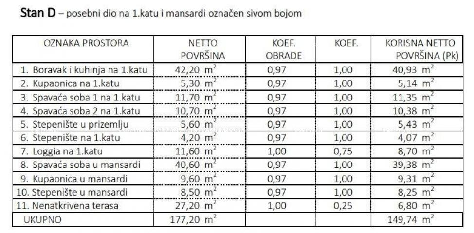 Wohnung Verkauf von Wohnungen im Bau, 500 m vom Meer und den Stränden entfernt, Umag, Zambratija!