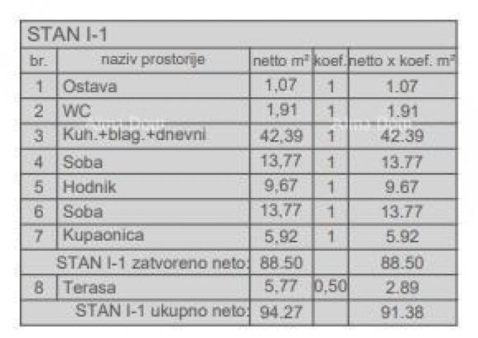 Stan Prodaja stanova u novom stambenom projektu, kod suda, Pula!