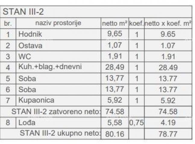 Stan Prodaja stanova u novom stambenom projektu, kod suda, Pula!