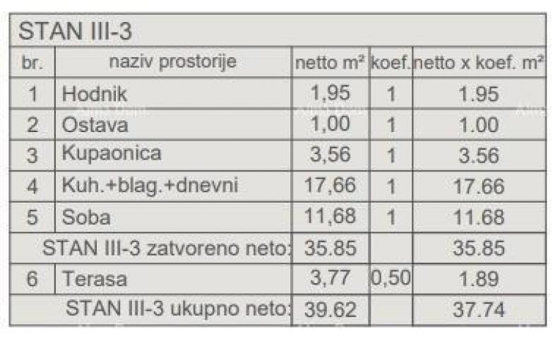 Apartment Apartments for sale in a new housing project under construction, near the court, Pula!