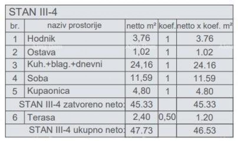 Stan Prodaja stanova u novom stambenom projektu, kod suda, Pula!