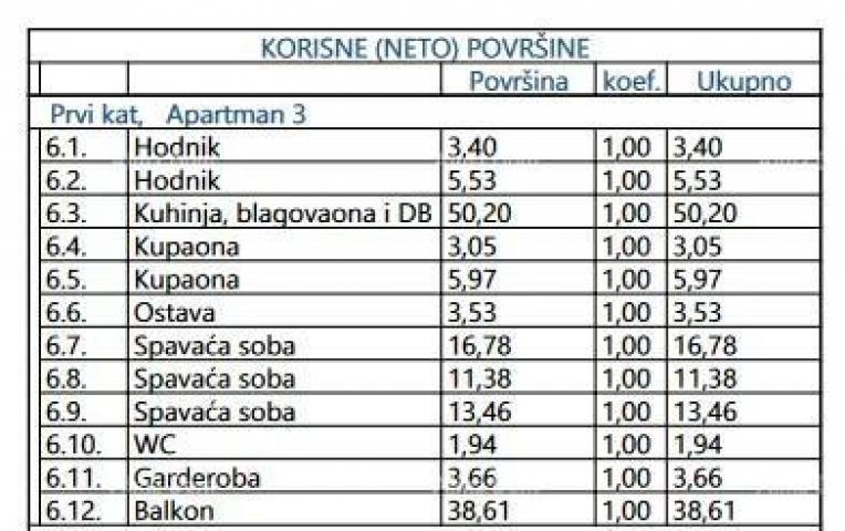 Stan Prodaja luksuznih stanova u izgradnji, Opatija! A3