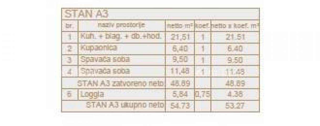 Stan Prodaja stanova u novom projektu, Veli vrh, Pula!