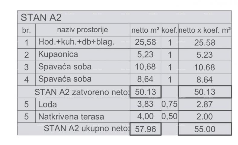 Stan Prodaja apartmana u novogradnji sa pogledom na more, Štinjan!A2