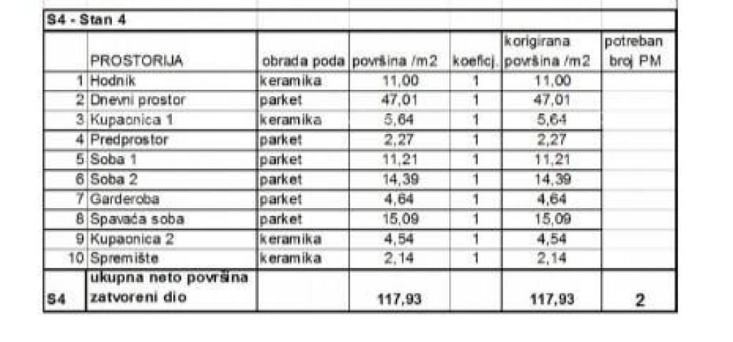 Stan Prodaja stanova u novom stambenom projektu na eksluzivnoj lokaciji, 300 m od mora, Pula, Veruda