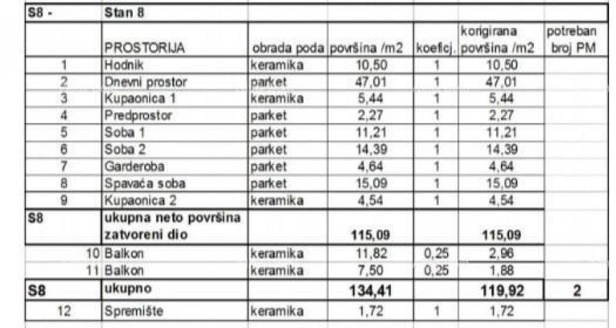 Stan Prodaja stanova u novom stambenom projektu na eksluzivnoj lokaciji, 300 m od mora, Pula, Veruda