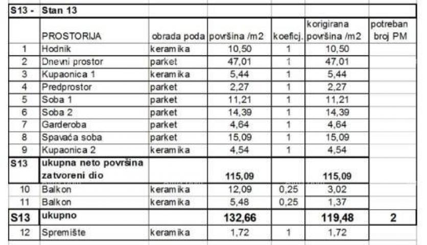 Stan Prodaja stanova u novom stambenom projektu na eksluzivnoj lokaciji, 300 m od mora, Pula, Veruda