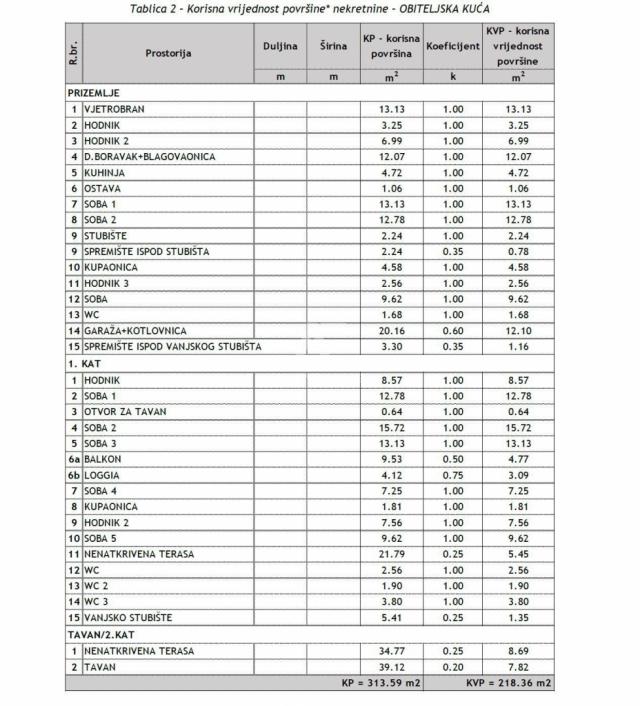 Kuća u Crikvenici s odličnim pogledom! ID 557