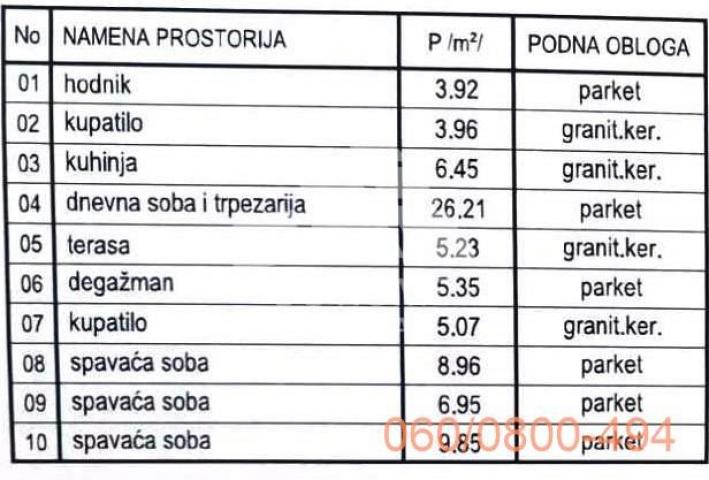 3. 5 stan na Vračaru, Gročanska ID#2612