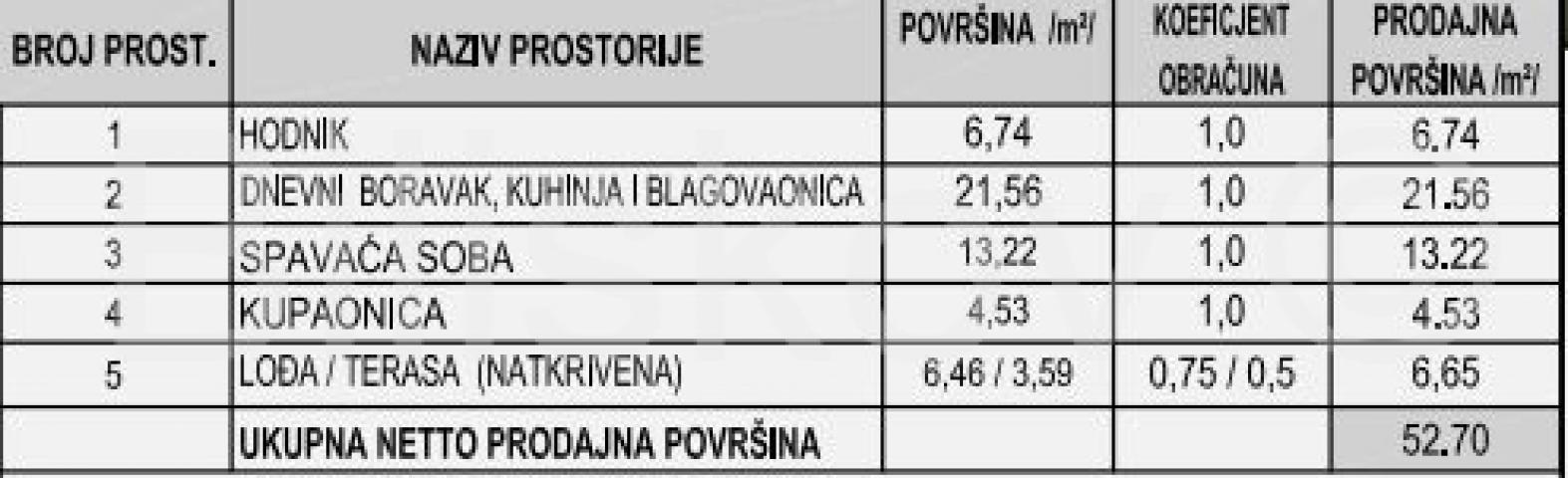 Prodaja, Makarska, luksuzna novogradnja