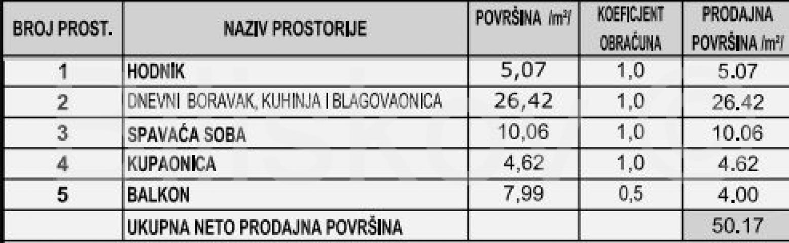 Prodaja, Makarska, luksuzna novogradnja