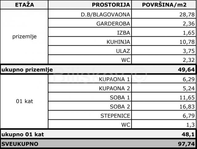 Prodaja, Gorski Kotar, Ravna gora, 5 samostojećih kuća, turizam