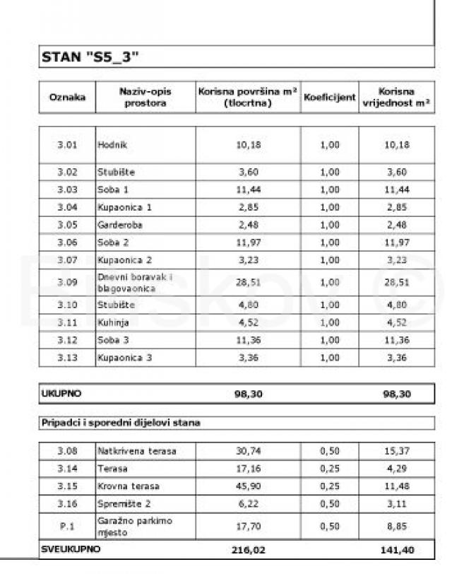 Prodaja, novogradnja, Zadar, Sukošan, 3S, prvi red do mora