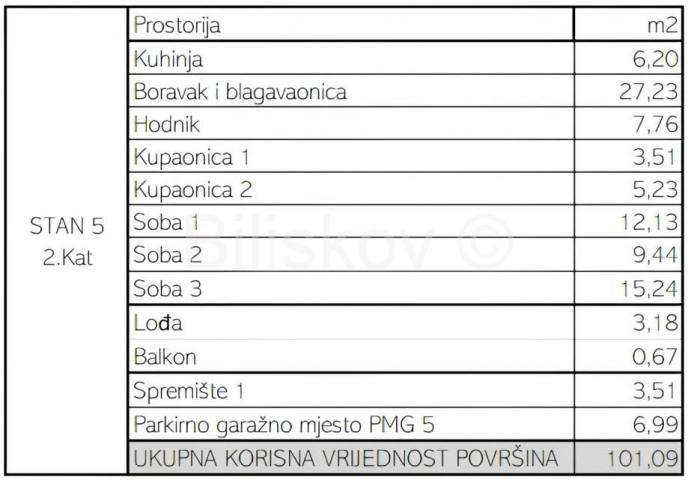 Prodaja, Maksimir, Petrova, luksuzna novogradnja, 4S stan