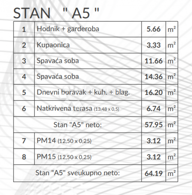 Dvosoban stan u novogradnji - Šikići