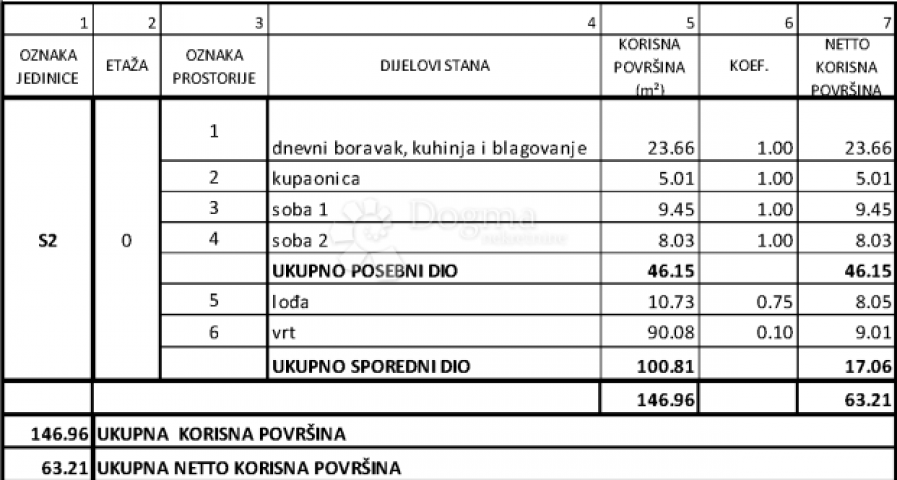 Flat Grebaštica, Šibenik - Okolica, 77,97m2