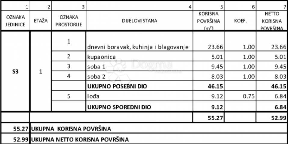 GREBAŠTICA-NOVOGRADNJA 80M OD MORA- 1. KAT Z1 S3