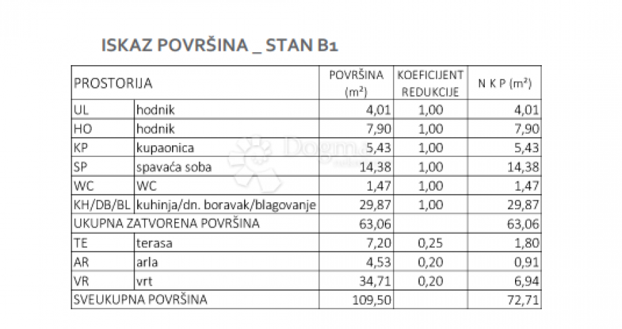 Wohnung Gornji Bukovac, Maksimir, 75,26m2