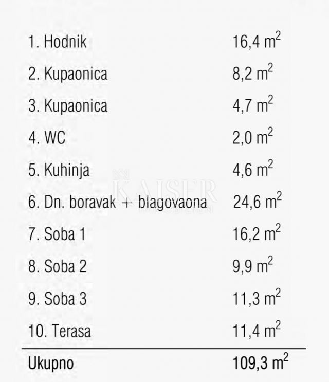 Rijeka, Martinkovac - predivan stan 113m2