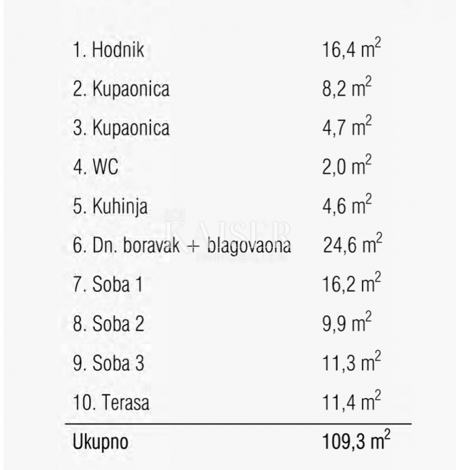 Rijeka, Martinkovac - predivan stan 113m2