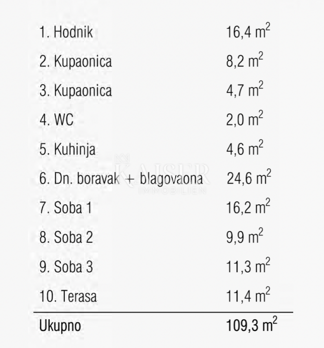 Rijeka, Martinkovac - predivan stan 113m2