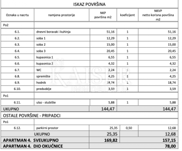 Opatija - Stan sa pogledom na more 144 m2