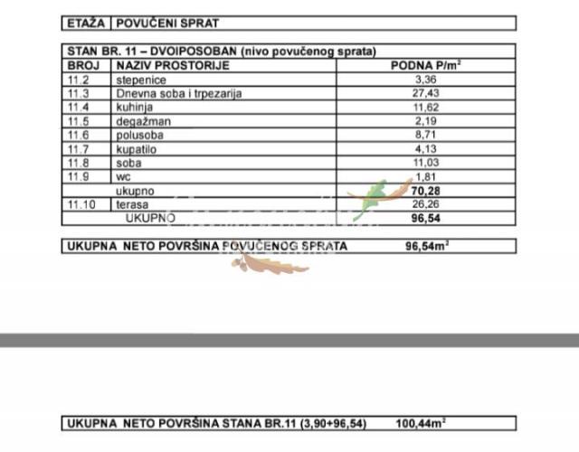 Banovo brdo, 3. 0, 60m2, II, u izgradnji, luks ID#1544