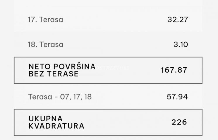 PENTHAUS  226 m2 + 226  m2 terasa  VRAČAR