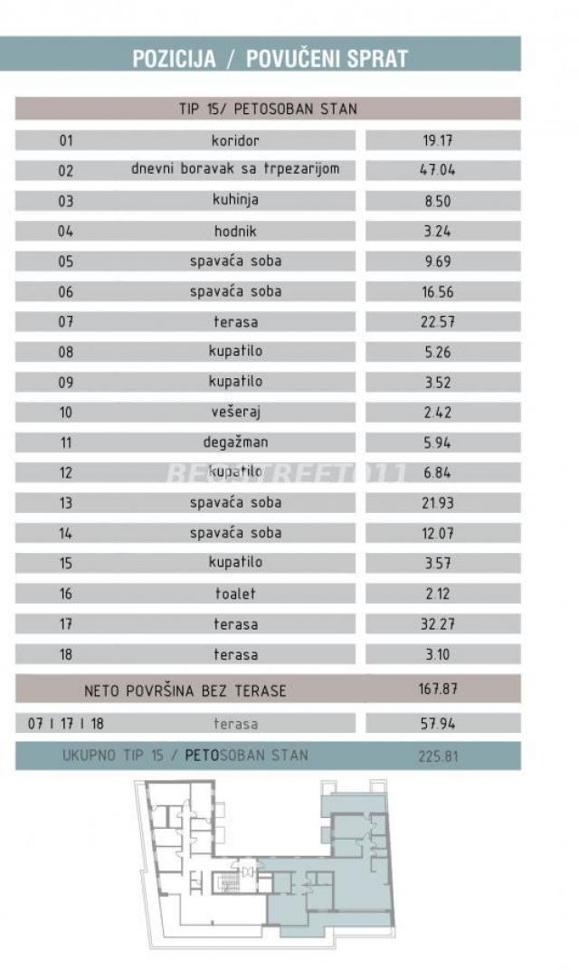 PENTHAUS  226 m2 + 226  m2 terasa  VRAČAR