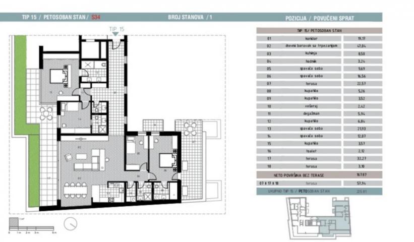 PENTHAUS  226 m2 + 226  m2 terasa  VRAČAR